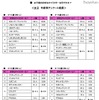 子どもの好きなキャラクター、総合1位は…バンダイ調べ 女子 年齢別アンケート結果
