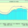 28日の電力使用状況 28日の電力使用状況