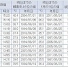 28日のランキング 28日のランキング