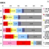 企業規模別 企業規模別