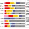 業種別 業種別