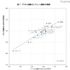 「デジタル読解力の平均得点」、日本は4位…PISA調査 デジタル読解力とプリント読解力の関係