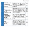 中学生向けの大学の授業「京都大学ジュニアキャンパス2011」9/17・18 中学生向けゼミ