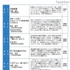 中学生向けの大学の授業「京都大学ジュニアキャンパス2011」9/17・18 中学生向けゼミ