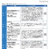 中学生向けの大学の授業「京都大学ジュニアキャンパス2011」9/17・18 中学生向けゼミ