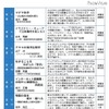 中学生向けの大学の授業「京都大学ジュニアキャンパス2011」9/17・18 中学生向けゼミ