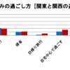 夏の旅行動向