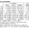 2011年夏休みの旅行動向数値