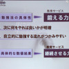 【EDIX】面倒見の良さがツールの効果を劇的に変える…市進ウィングネット 指導の具体性や結果や評価の即応性も重要
