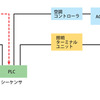 既存ビルを居ながら改修、CO2削減 鹿島が実証実験