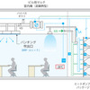 既存ビルを居ながら改修、CO2削減 鹿島が実証実験