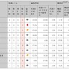 各政党サイトのアクセシビリティの評価