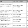 到達レベルの内訳