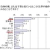 ご自身の親、または子供と似ているところ(仕草や動作など)はどんなところですか