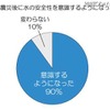 震災後に水の安全性を意識するようになりましたか?