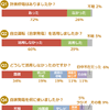 アンケート調査の結果