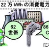 実験結果