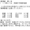 関東甲信越の最高気温予測
