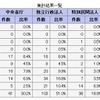集計結果一覧