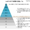 到達レベルの内訳