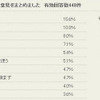 節電の工夫についての意見