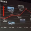 アウディ A6 新型
