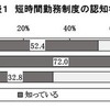 短時間勤務制度の認知状況