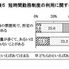 短時間勤務制度の利用に関する意識