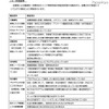 評価基準