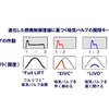 マルチエアの疑問---油圧とスプリングが確実