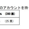 Facebook のアカウントを持っていますか