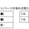 採用情報のポータルFacebook(（ファン）ページがあれば見たいと思いますか