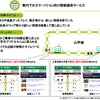 JR東日本の山手線車内におけるスマートフォン向け情報提供サービス概要