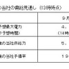 需給見通し