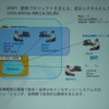 CATIAバージョン6の活用イメージ