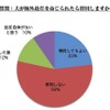 夫が海外赴任を命じられたら帯同しますか