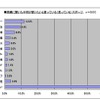 両親に聞いた子供が習いたいと言っている（思っている）スポーツ