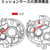 ホンダが開発したスクーター用新型エンジンの概要