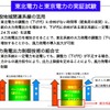 東北電力と東京電力の実証試験の概要