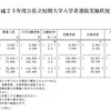 平成23年度公私立短期大学入学者選抜実施状況（総括表）