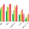 夫のお小遣いに含まれている費目［複数回答］（n=619）