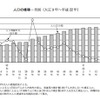人口の推移