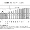 人口の推移