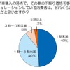 「売る」視点でお得な車選び---トレンド総研意識調査