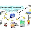 宮古島市全島エネルギーマネジメントシステム（EMS）実証事業