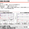 【地震】東京電力、水処理（放射能除去）の仕組みを説明する動画を公開 