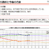 【地震】東京電力、水処理（放射能除去）の仕組みを説明する動画を公開 
