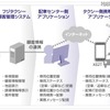 「SMART」システム概要図