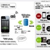 「050 plus」の概要