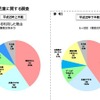 当該サイトを利用した理由